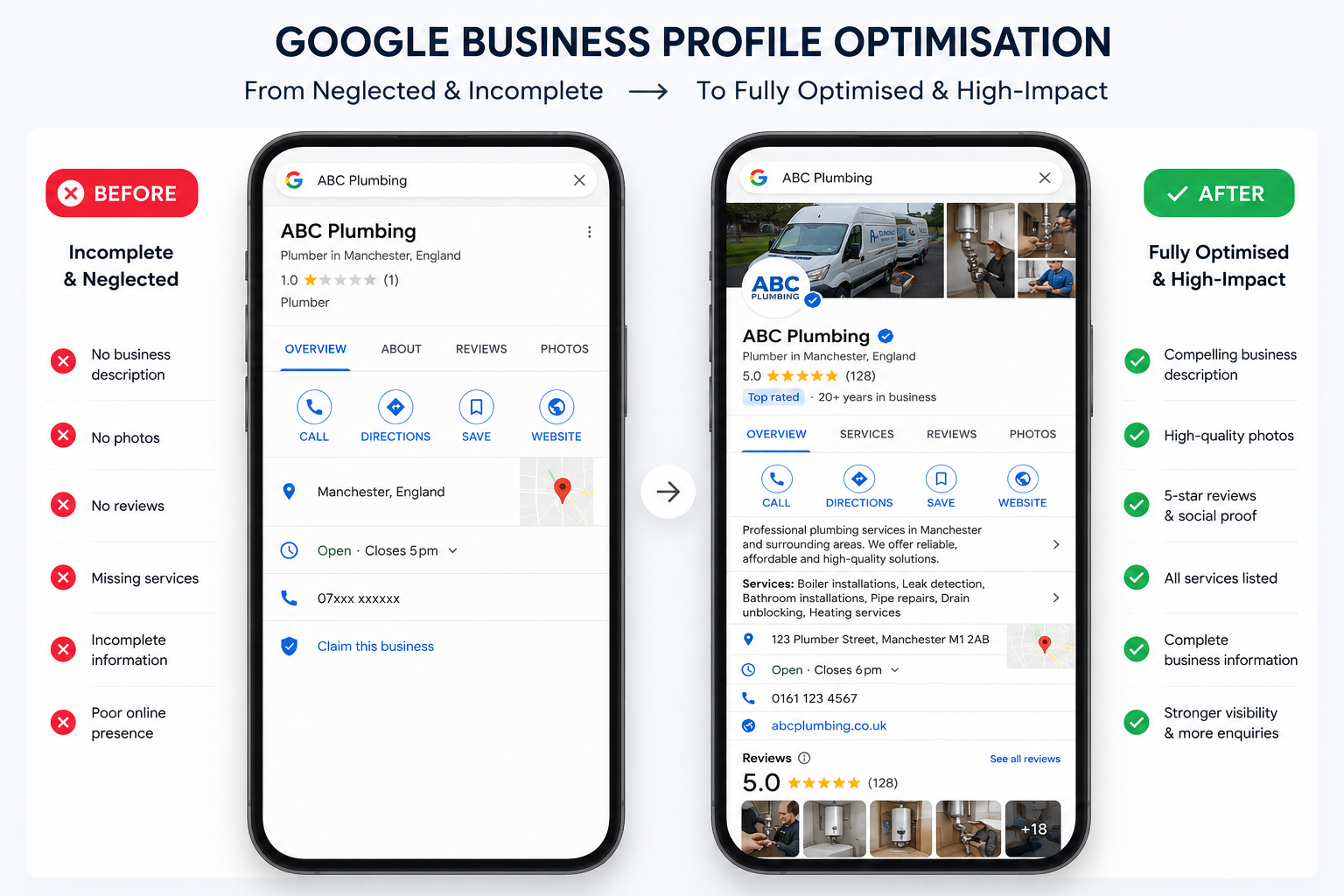 Before and after Google Business Profile optimisation example