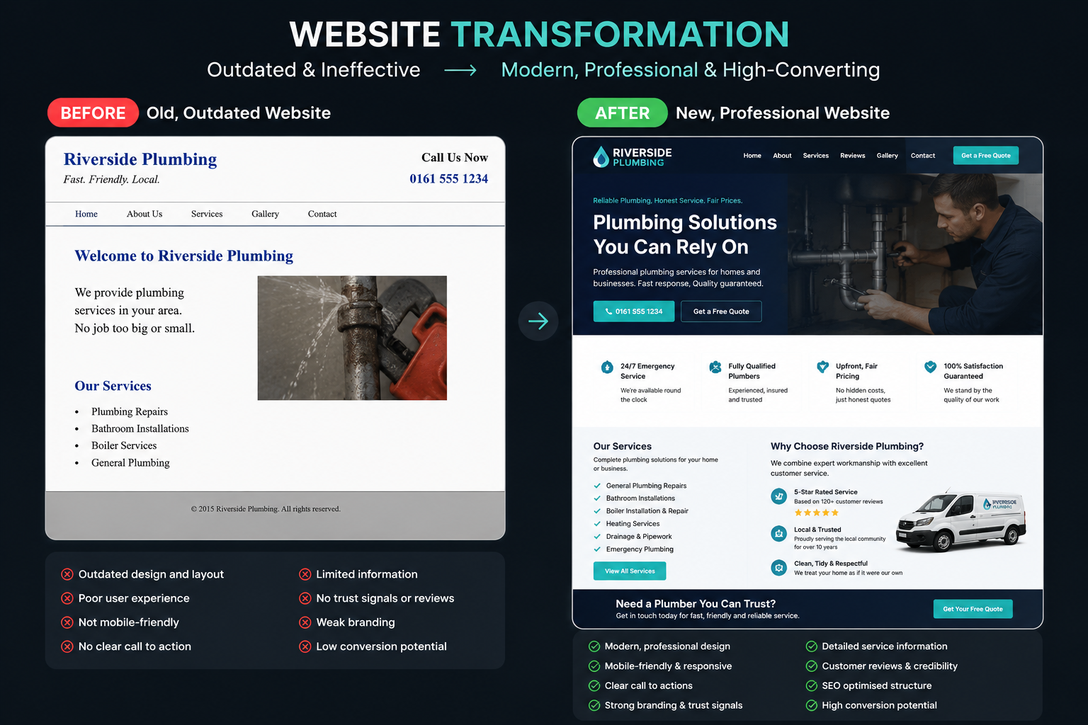 Before and after website redesign example